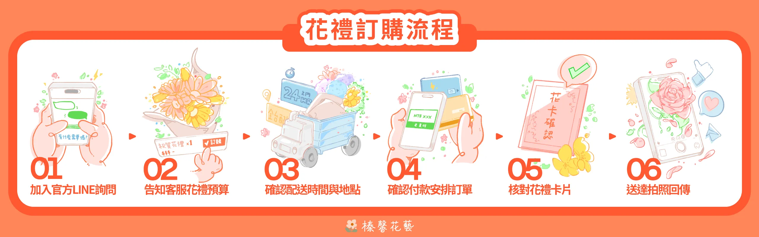 花禮訂購流程_電腦版_榛馨花藝版權所有