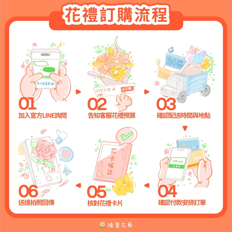 花禮訂購流程_手機版_榛馨花藝版權所有